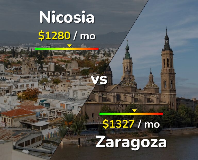 Cost of living in Nicosia vs Zaragoza infographic