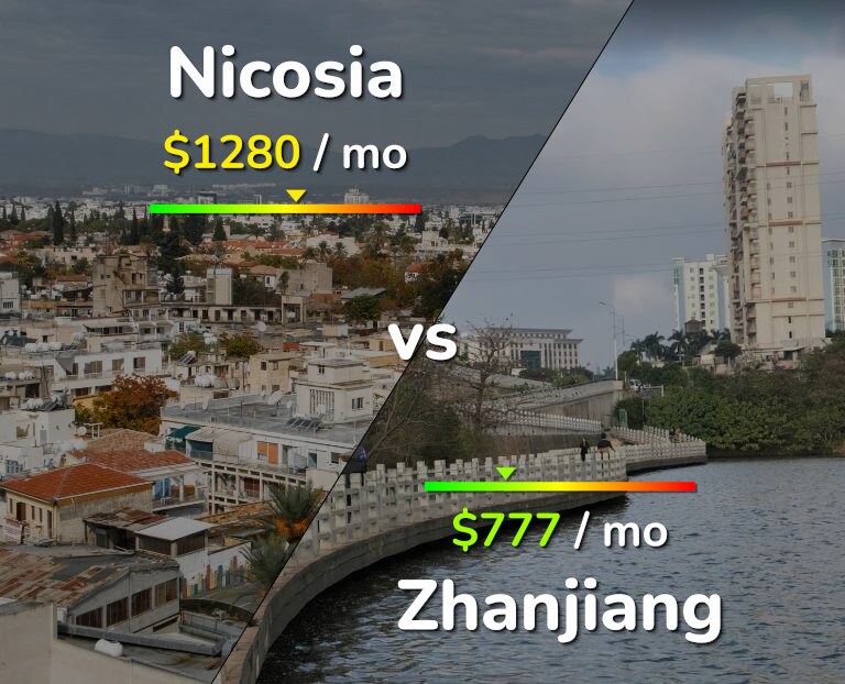 Cost of living in Nicosia vs Zhanjiang infographic