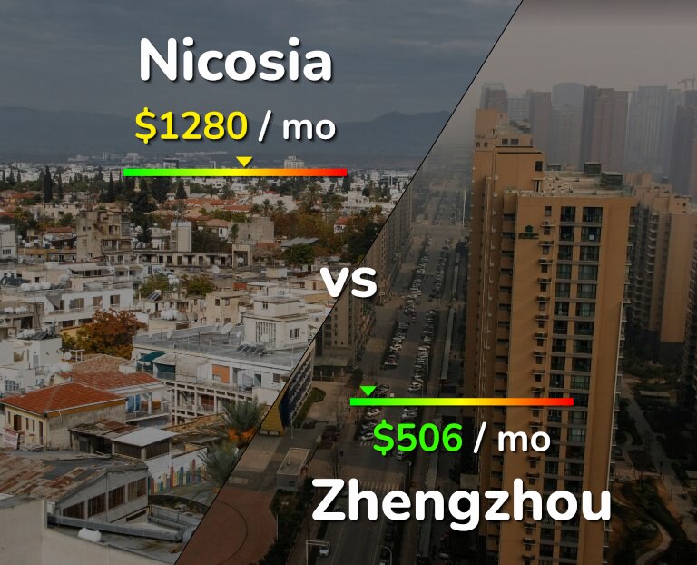 Cost of living in Nicosia vs Zhengzhou infographic
