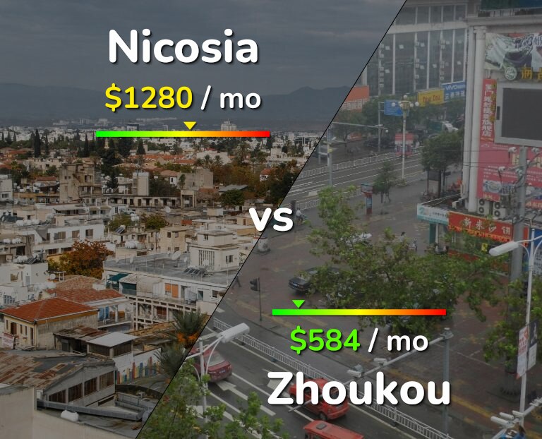 Cost of living in Nicosia vs Zhoukou infographic