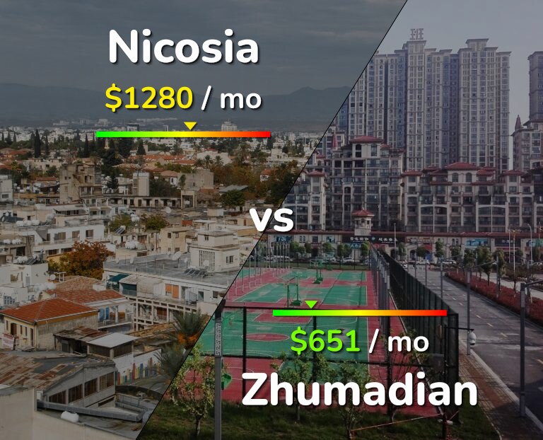 Cost of living in Nicosia vs Zhumadian infographic