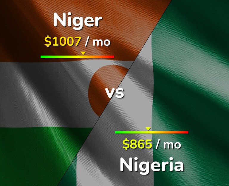 niger-vs-nigeria-comparison-cost-of-living-prices-salary