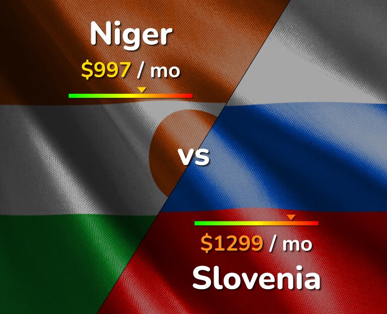 Cost of living in Niger vs Slovenia infographic