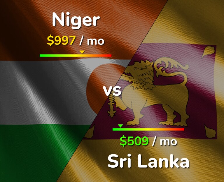Cost of living in Niger vs Sri Lanka infographic