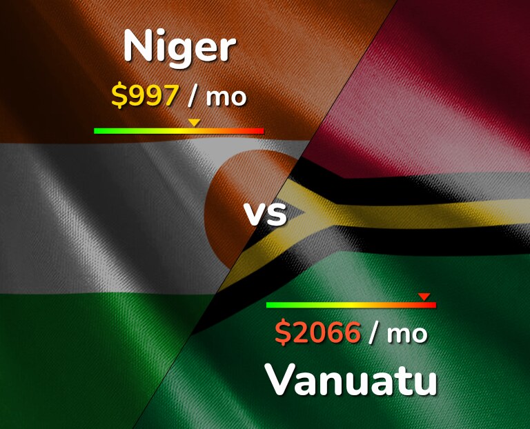 Cost of living in Niger vs Vanuatu infographic