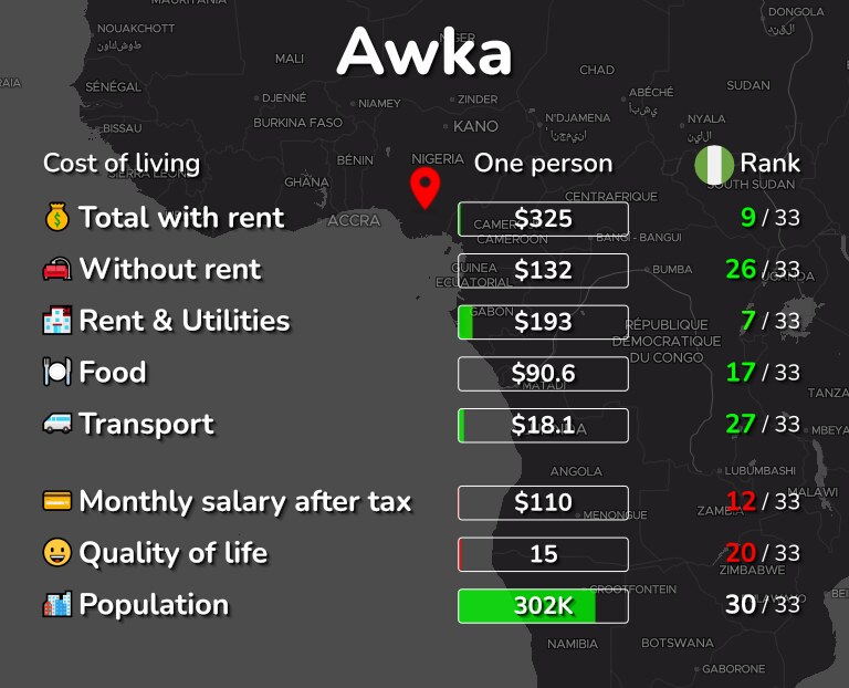 Cost of living in Awka infographic