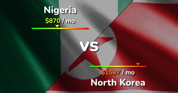 Nigeria vs North Korea comparison: Cost of Living & Prices