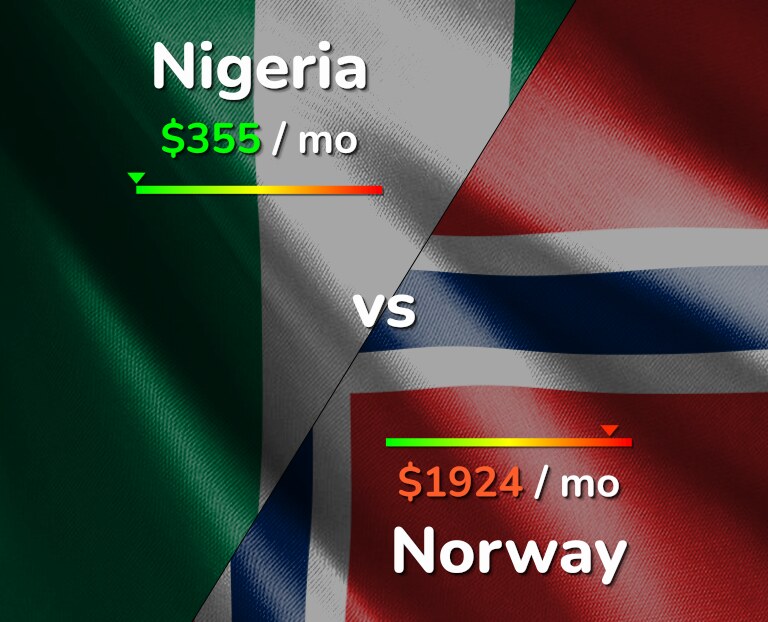 Cost of living in Nigeria vs Norway infographic