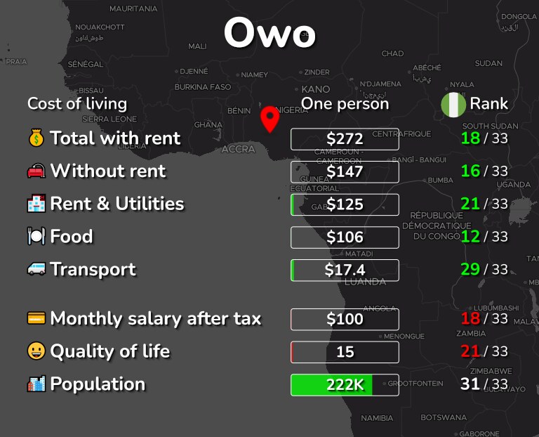Cost of living in Owo infographic