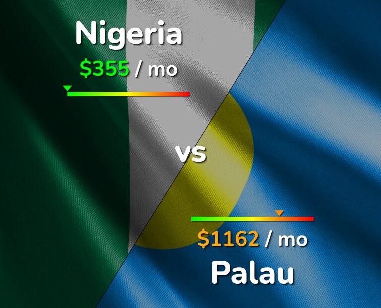 Cost of living in Nigeria vs Palau infographic