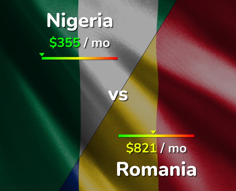 Cost of living in Nigeria vs Romania infographic