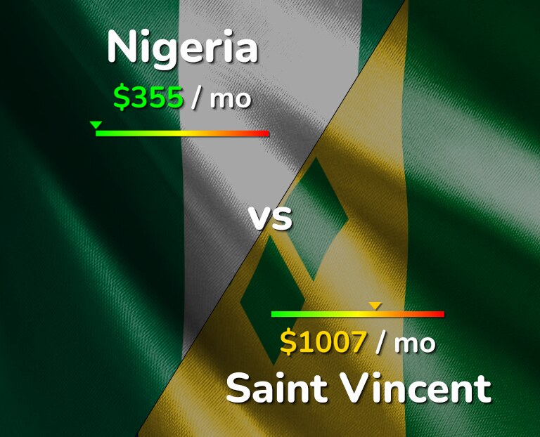 Cost of living in Nigeria vs Saint Vincent infographic