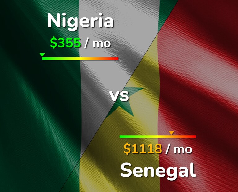 Cost of living in Nigeria vs Senegal infographic