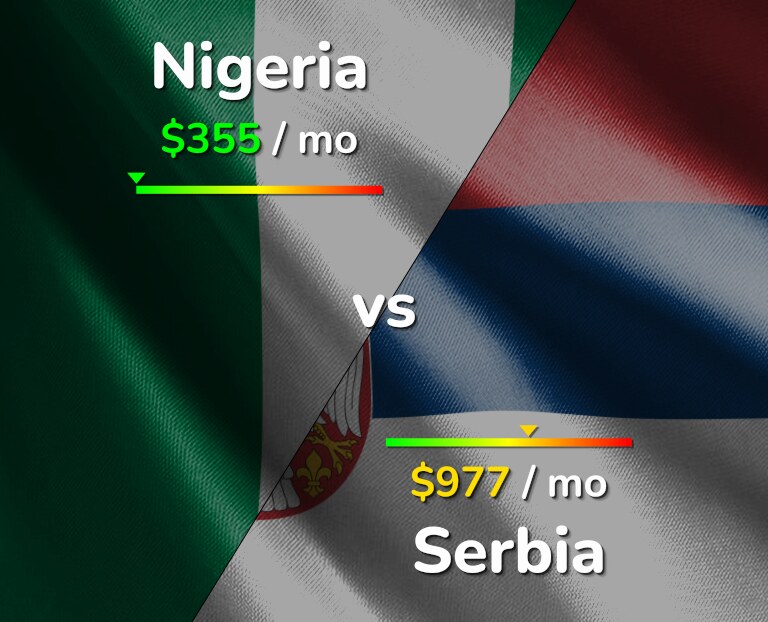 Cost of living in Nigeria vs Serbia infographic