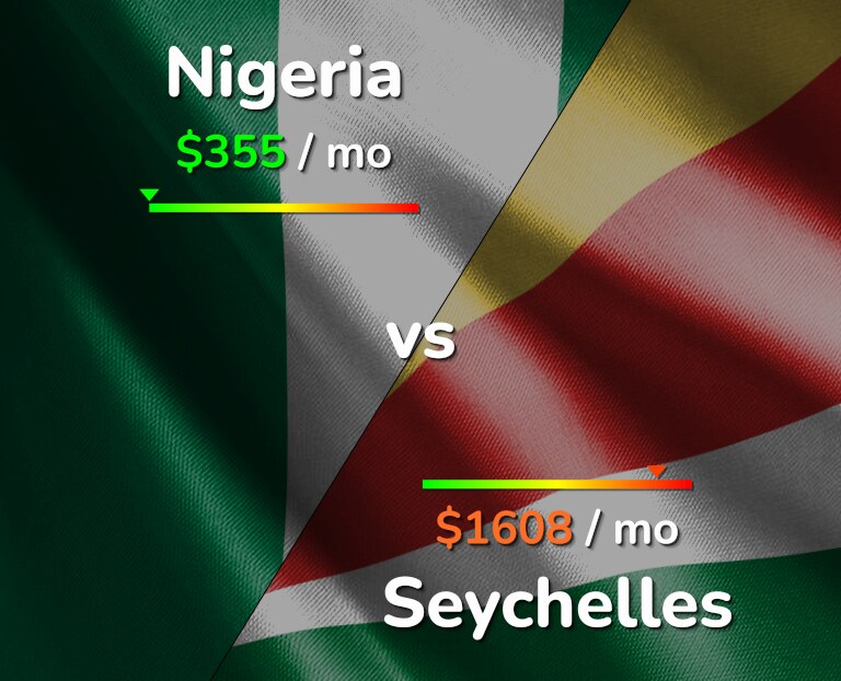 Cost of living in Nigeria vs Seychelles infographic