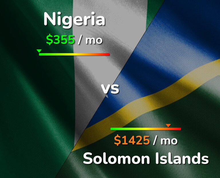 Cost of living in Nigeria vs Solomon Islands infographic