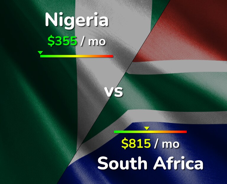 Cost of living in Nigeria vs South Africa infographic