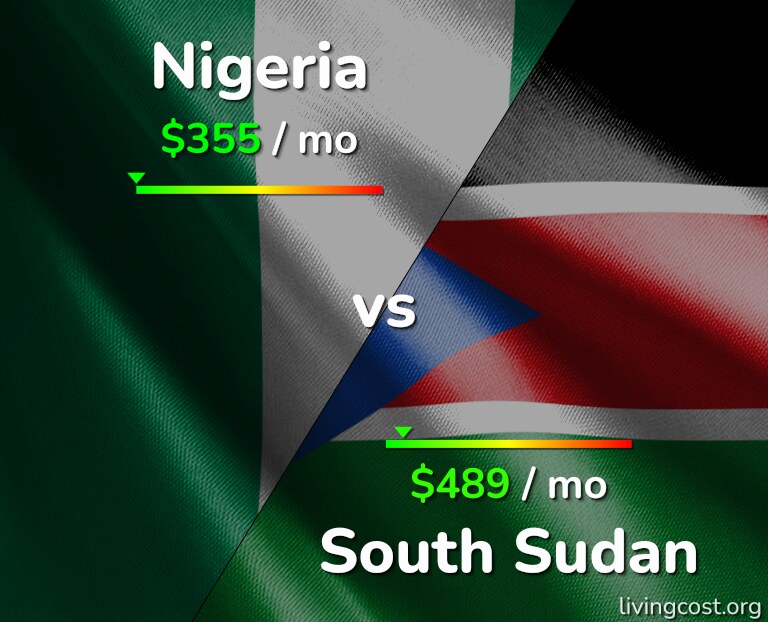 Cost of living in Nigeria vs South Sudan infographic