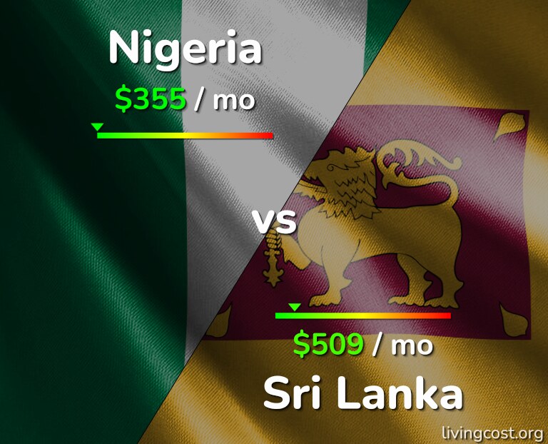 Cost of living in Nigeria vs Sri Lanka infographic