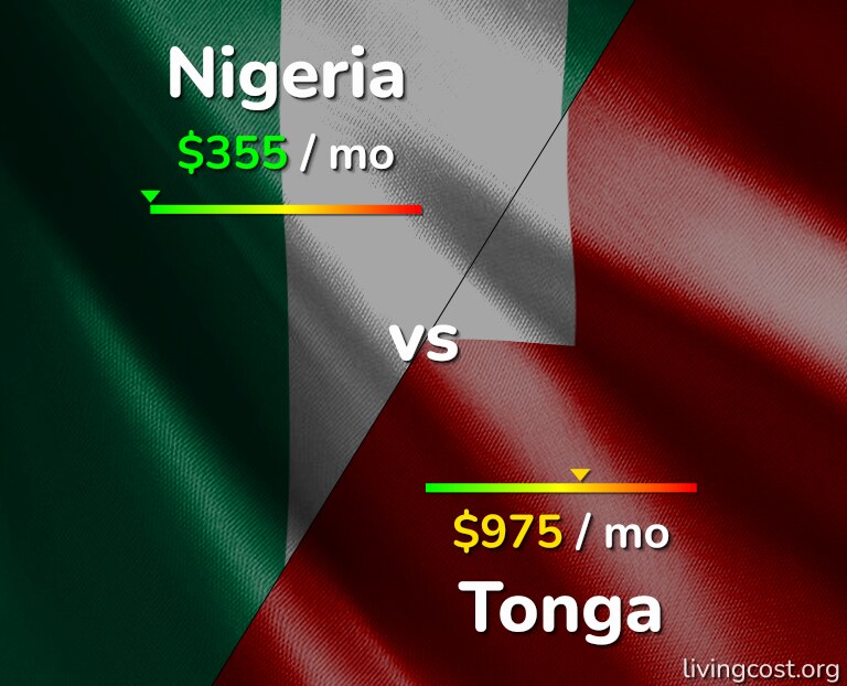 Cost of living in Nigeria vs Tonga infographic