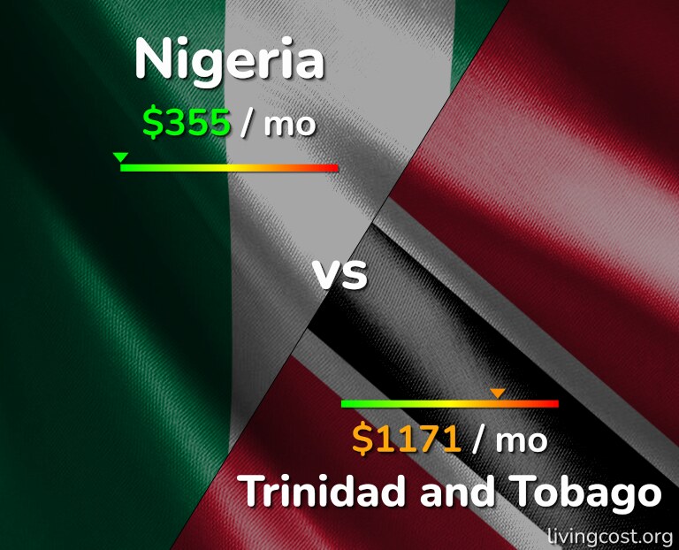 Cost of living in Nigeria vs Trinidad and Tobago infographic