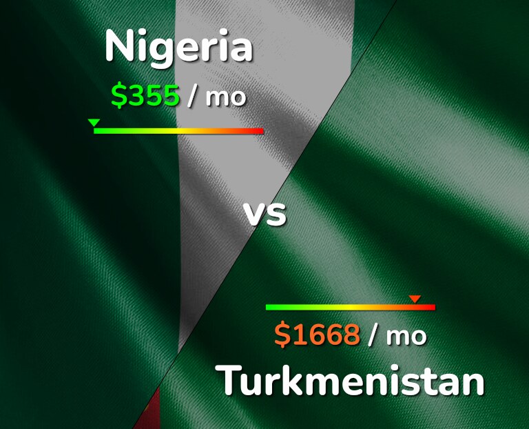 Cost of living in Nigeria vs Turkmenistan infographic