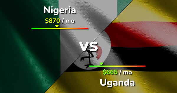 Nigeria vs Uganda comparison: Cost of Living, Prices, Salary