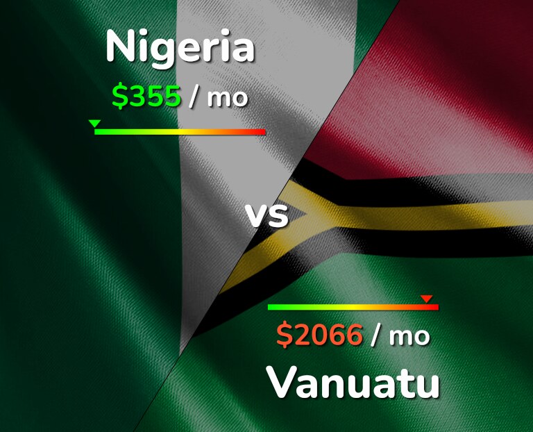 Cost of living in Nigeria vs Vanuatu infographic