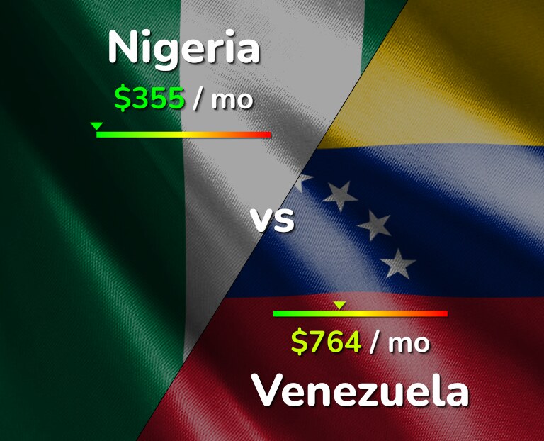 Cost of living in Nigeria vs Venezuela infographic