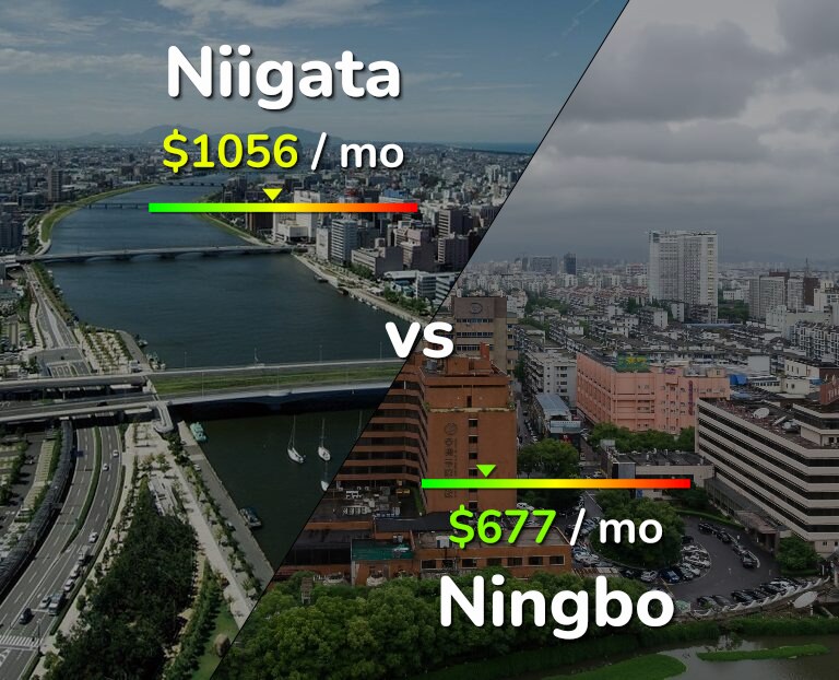 Cost of living in Niigata vs Ningbo infographic