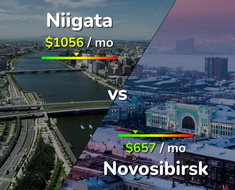 Cost of living in Niigata vs Novosibirsk infographic
