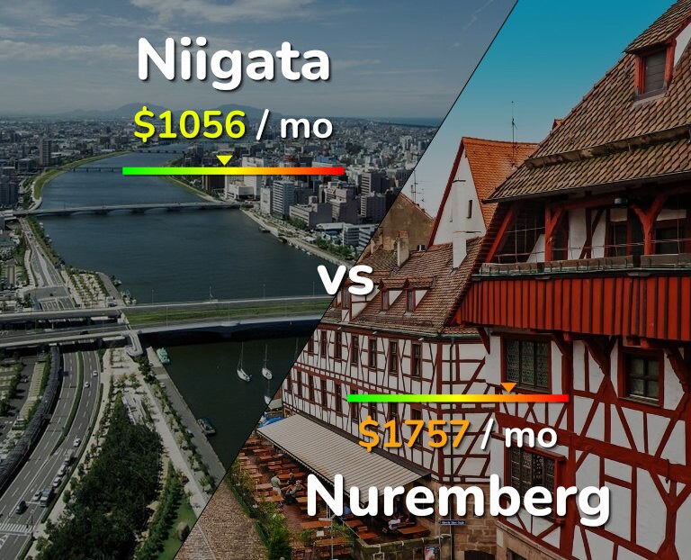 Cost of living in Niigata vs Nuremberg infographic