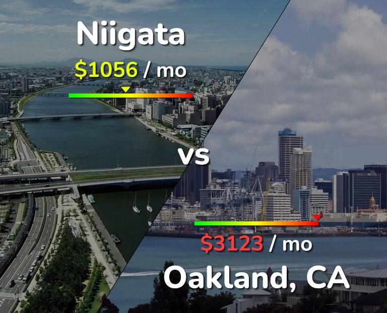 Cost of living in Niigata vs Oakland infographic