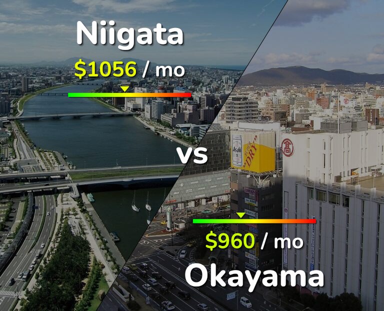 Cost of living in Niigata vs Okayama infographic