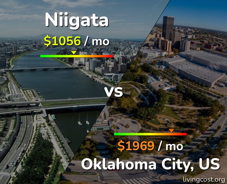 Cost of living in Niigata vs Oklahoma City infographic