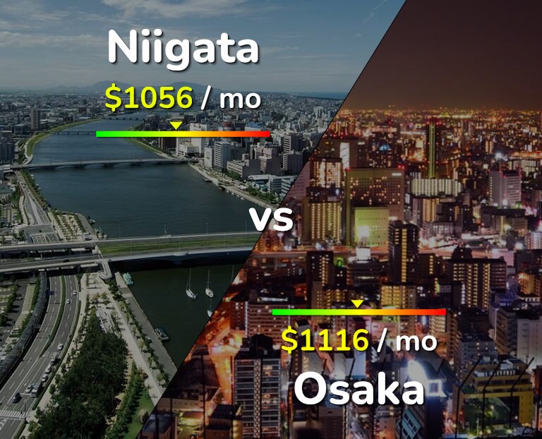 Cost of living in Niigata vs Osaka infographic