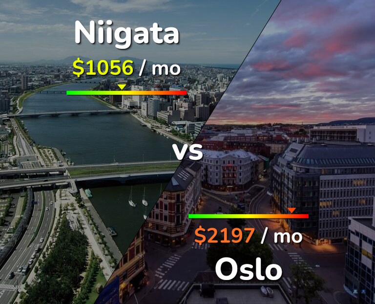 Cost of living in Niigata vs Oslo infographic