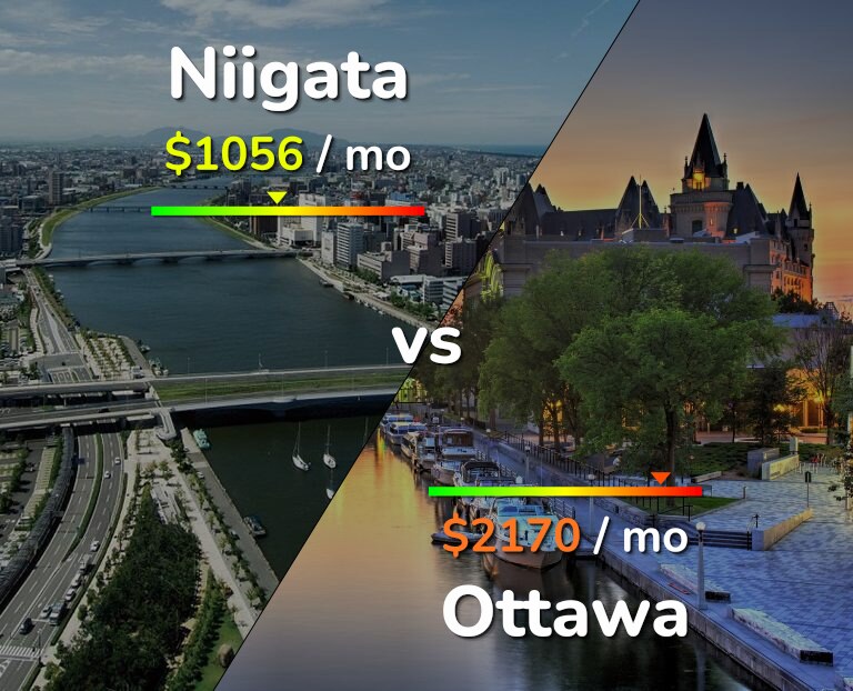 Cost of living in Niigata vs Ottawa infographic