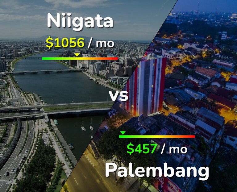 Cost of living in Niigata vs Palembang infographic