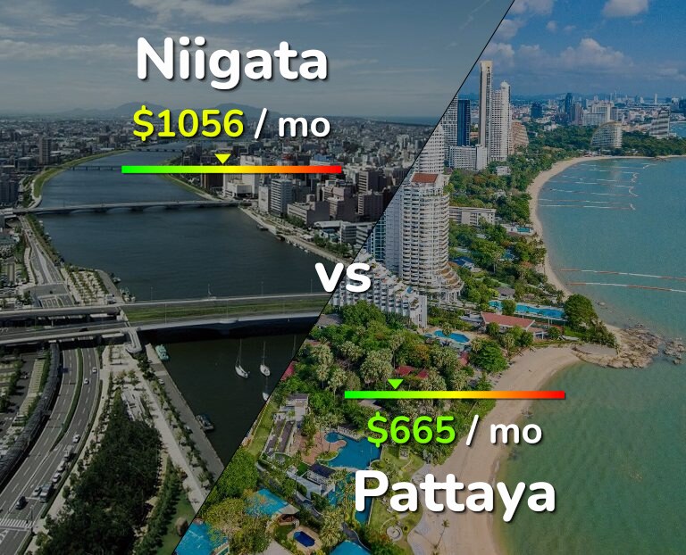 Cost of living in Niigata vs Pattaya infographic