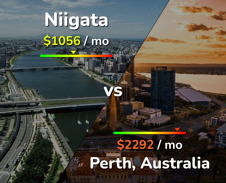 Cost of living in Niigata vs Perth infographic