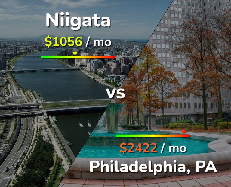 Cost of living in Niigata vs Philadelphia infographic