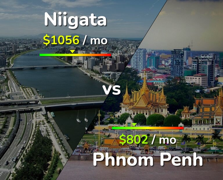 Cost of living in Niigata vs Phnom Penh infographic