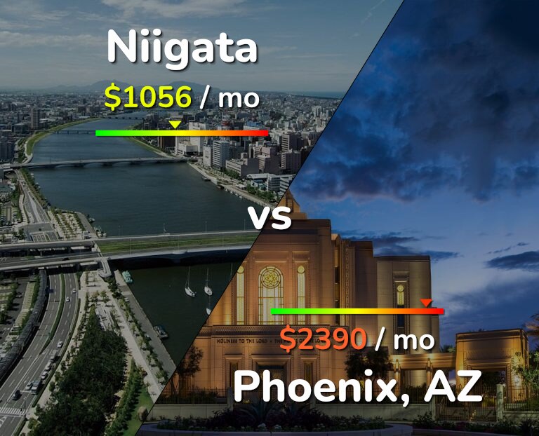 Cost of living in Niigata vs Phoenix infographic