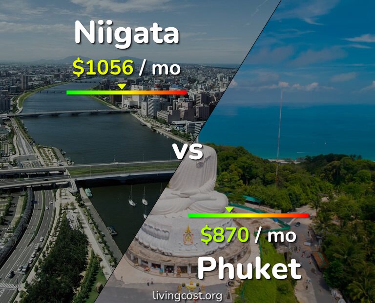 Cost of living in Niigata vs Phuket infographic