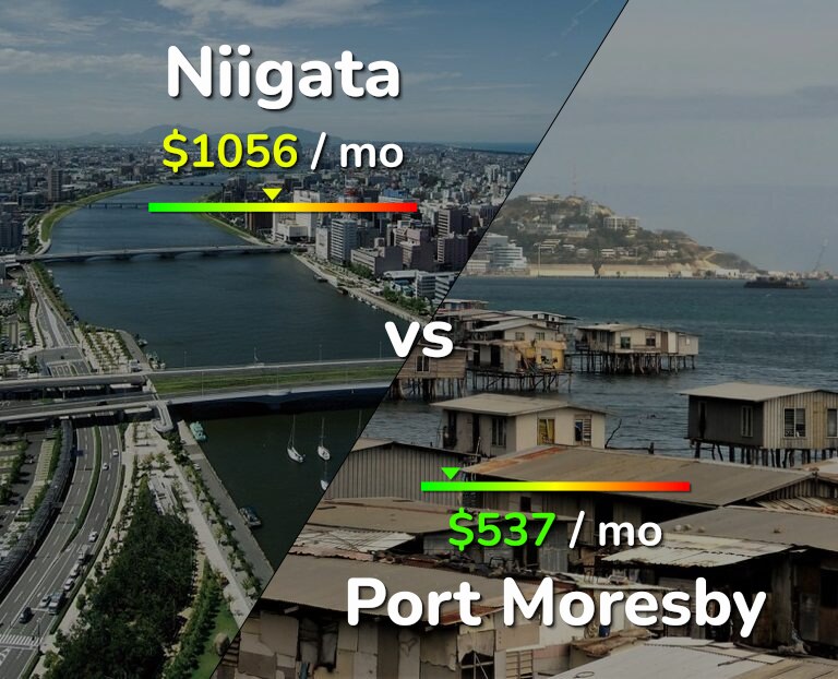 Cost of living in Niigata vs Port Moresby infographic
