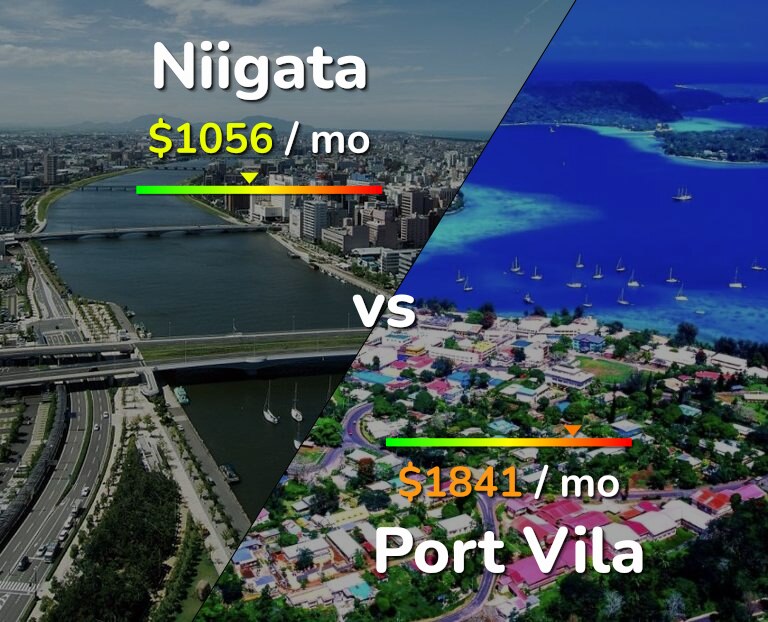 Cost of living in Niigata vs Port Vila infographic