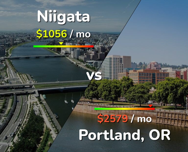 Cost of living in Niigata vs Portland infographic