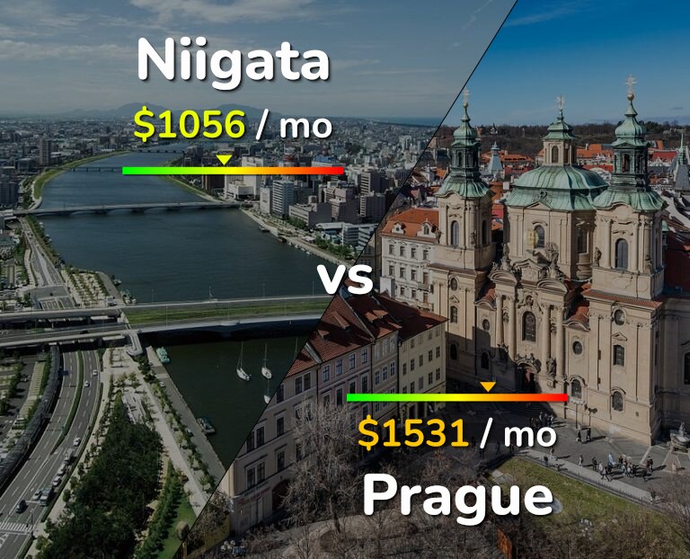 Cost of living in Niigata vs Prague infographic