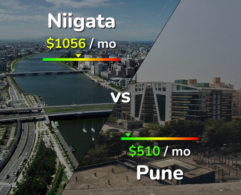 Cost of living in Niigata vs Pune infographic